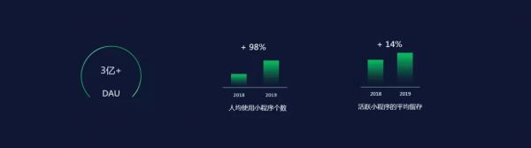 最前线 | 2020微信公开课PRO:小程序商业化加速,下一个李佳琦和薇娅会在微信诞生吗?