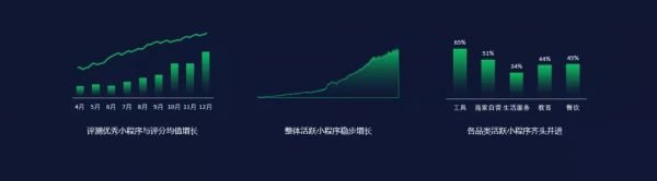 最前线 | 2020微信公开课PRO:小程序商业化加速,下一个李佳琦和薇娅会在微信诞生吗?