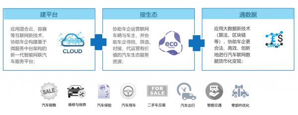 为车企研发数字化转型解决方案,「翌擎科技」获腾讯产业生态 A 轮投资