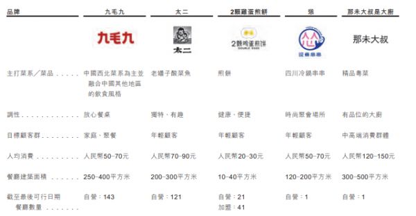 网红酸菜鱼要上市了，翻台率超海底捞，你吃过吗？