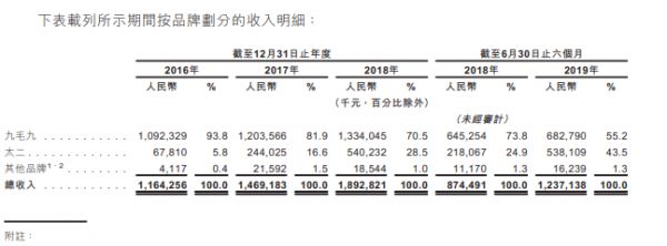 网红酸菜鱼要上市了，翻台率超海底捞，你吃过吗？
