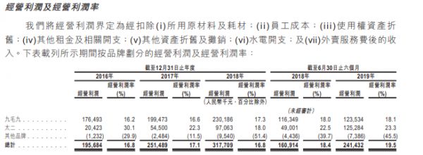 网红酸菜鱼要上市了，翻台率超海底捞，你吃过吗？