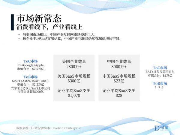 2020年趋势判断:关于增长、下沉、小众、产业、投资、全球化