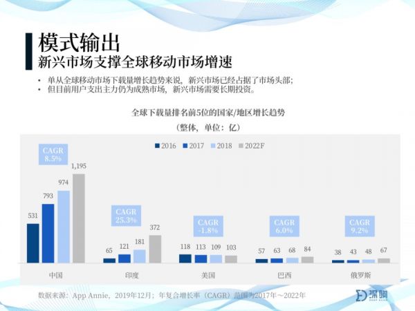 2020年趋势判断:关于增长、下沉、小众、产业、投资、全球化