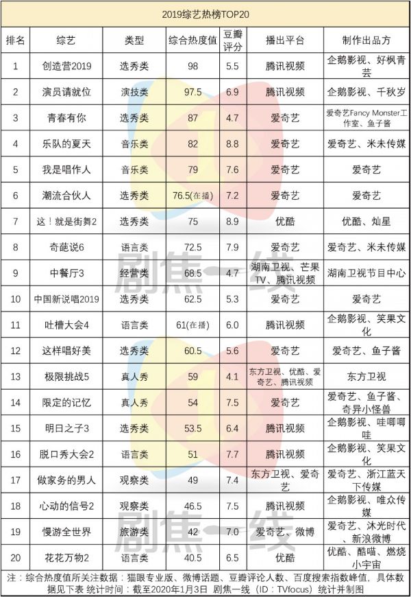 2019年,综艺走出“舒适圈”