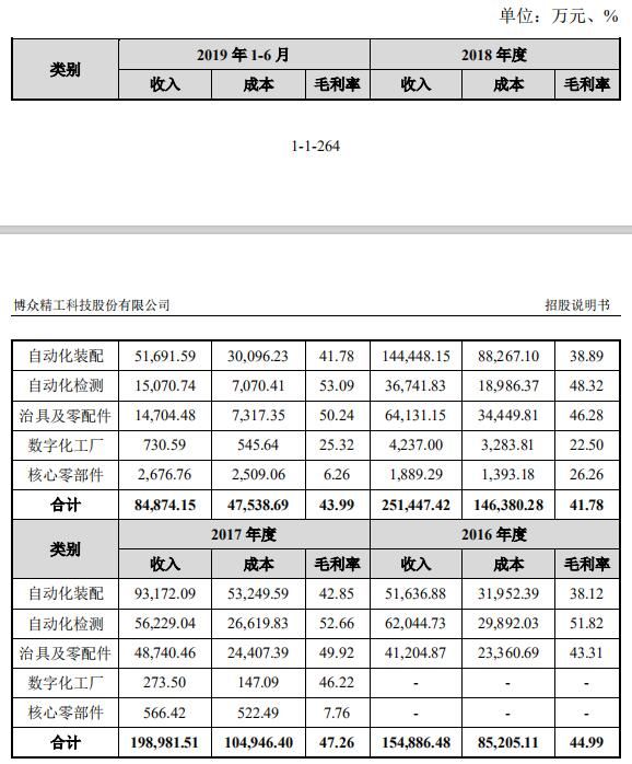 科创板观察 | 博众精工:长期呆在苹果供应商清单里的自动化设备专家