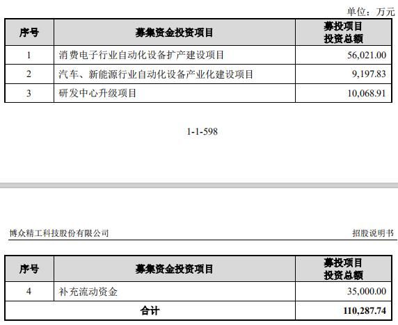 科创板观察 | 博众精工:长期呆在苹果供应商清单里的自动化设备专家