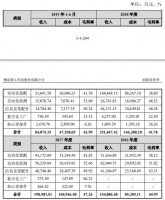 科创板观察 | 博众精工：长期呆在苹果供应商清单里的自动化设备专家