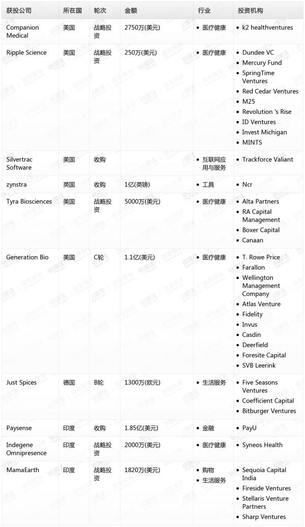 [投融资事件列表]