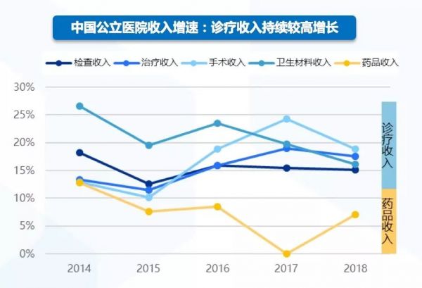2020年医保砍价中的药企生存指南