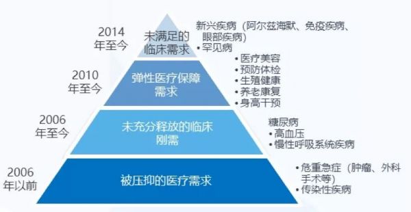 2020年医保砍价中的药企生存指南