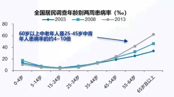 2020年医保砍价中的药企生存指南