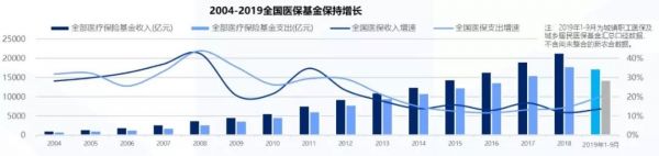 2020年医保砍价中的药企生存指南