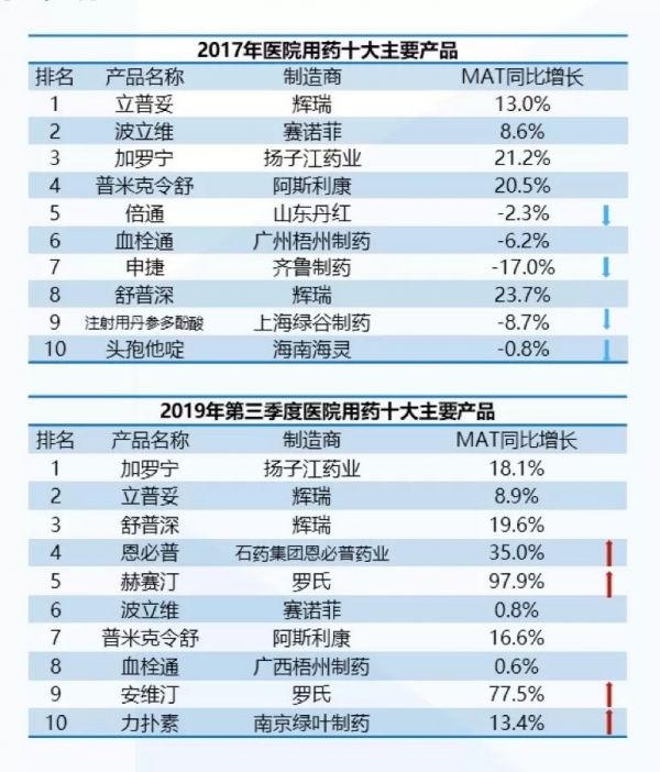 2020年医保砍价中的药企生存指南