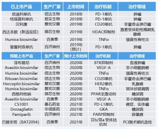 2020年医保砍价中的药企生存指南