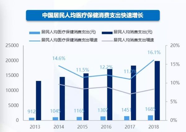 2020年医保砍价中的药企生存指南