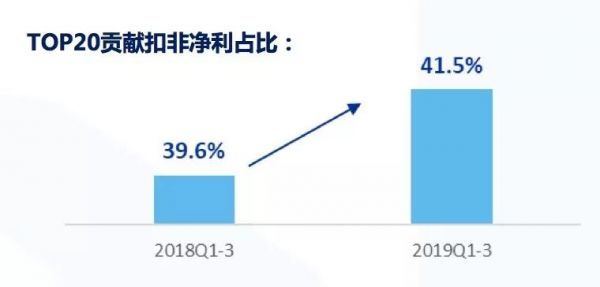 2020年医保砍价中的药企生存指南