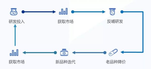 2020年医保砍价中的药企生存指南