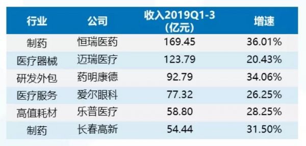 2020年医保砍价中的药企生存指南