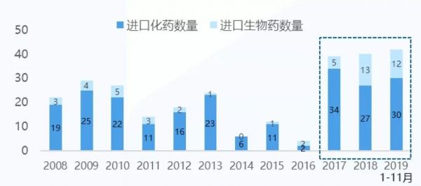 2020年医保砍价中的药企生存指南
