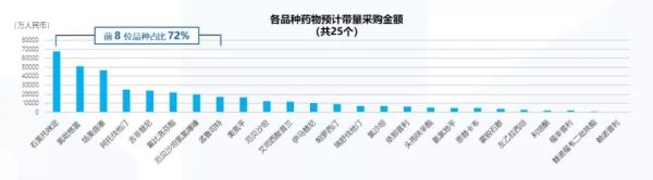 2020年医保砍价中的药企生存指南