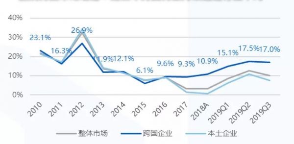 2020年医保砍价中的药企生存指南