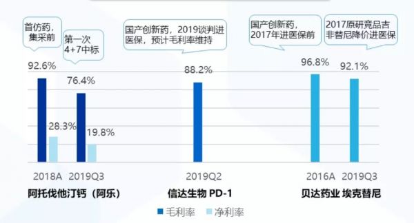 2020年医保砍价中的药企生存指南