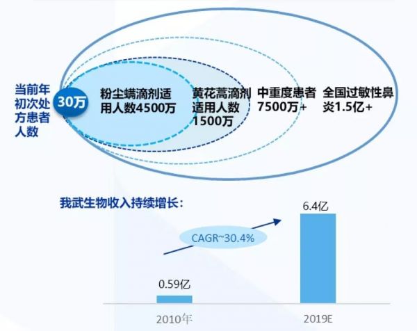 2020年医保砍价中的药企生存指南