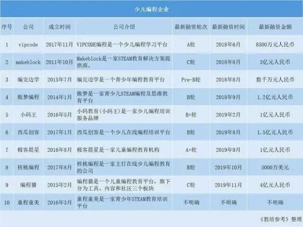 少儿编程,编不动了?