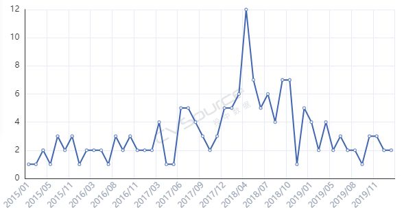 少儿编程,编不动了?