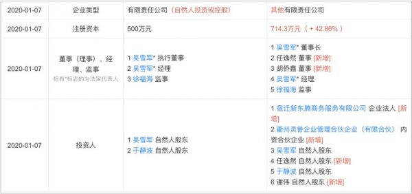 京东数科投资智慧零售服务商超级灵兽，创始人曾于百度阿里任职多年