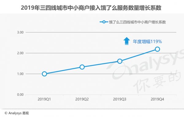 创投周报 Vol.49 | 科技、医疗、企服三大赛道仍为投资首选;禾赛科技、Transcenta Holding获亿级美元融资;以及10个有意思的早期项目