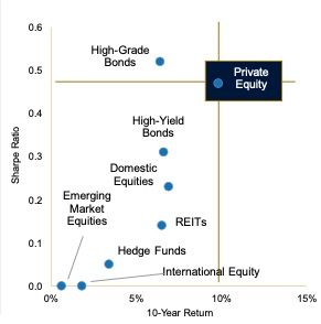 2020,中国私募股权投资的浴火重生之年?