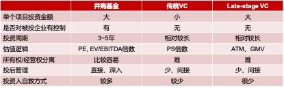 2020,中国私募股权投资的浴火重生之年?