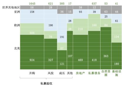 2020,中国私募股权投资的浴火重生之年?