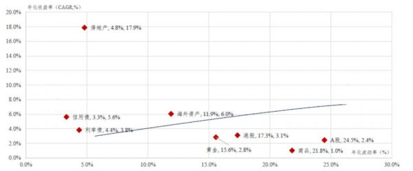 2020,中国私募股权投资的浴火重生之年?