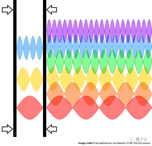 真空竟能热传导,甚至能传播声音!华人团队新研究突破认知,登上Nature