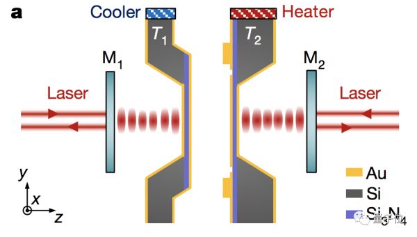 真空竟能热传导,甚至能传播声音!华人团队新研究突破认知,登上Nature
