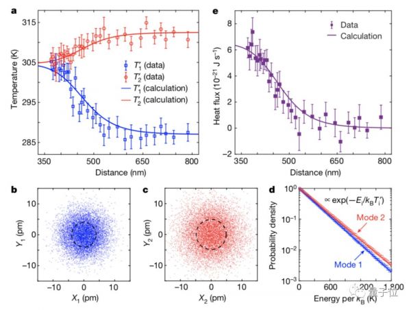 真空竟能热传导,甚至能传播声音!华人团队新研究突破认知,登上Nature