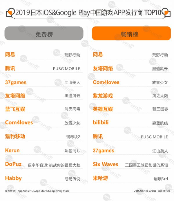 2019全球手游APP市场报告-日本篇