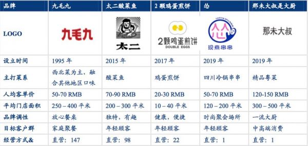 一碗面撑起的IPO:这家西北菜年入20亿,开盘暴涨44%