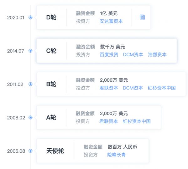 万学教育获 1 亿美金 D 轮融资,下一步的重点是优化“学习规划系统”