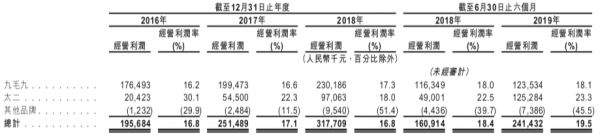 市值超120亿,IDG投的这家酸菜鱼霸主,刚刚成功IPO