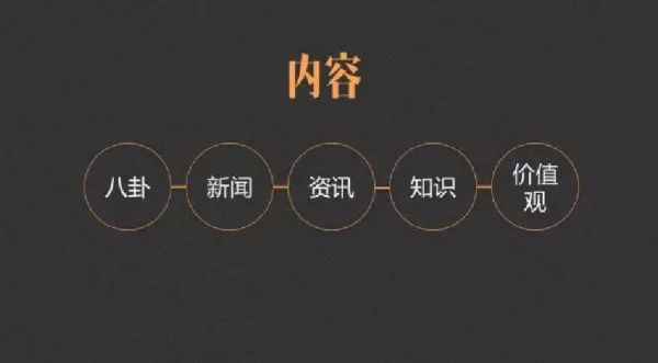 致新媒体人:你知道“内容质量模型“吗?