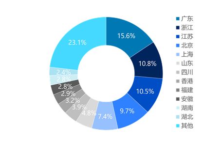 并购交易量环比下降近两成，市场规模为五年内最低