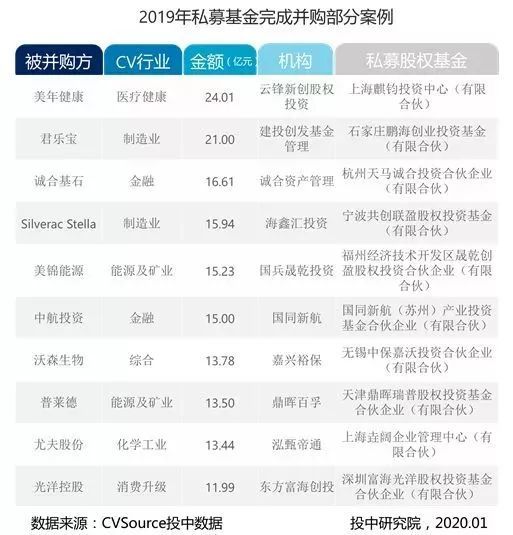 并购交易量环比下降近两成，市场规模为五年内最低