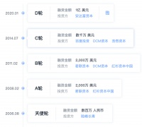 万学教育获 1 亿美金 D 轮融资，下一步的重点是优化“学习规划系统”