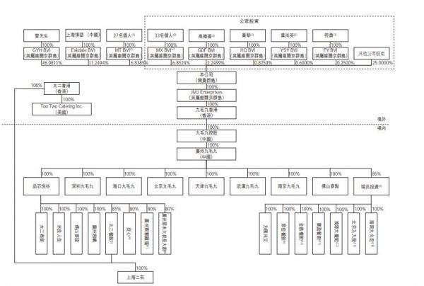 九毛九香港上市：“酸菜鱼”富豪管弘毅身价暴涨