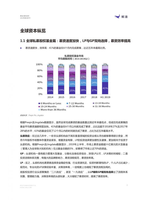 观察+ | 2020年股权投资市场洞察：淬火之后，如何炼出“真金”？