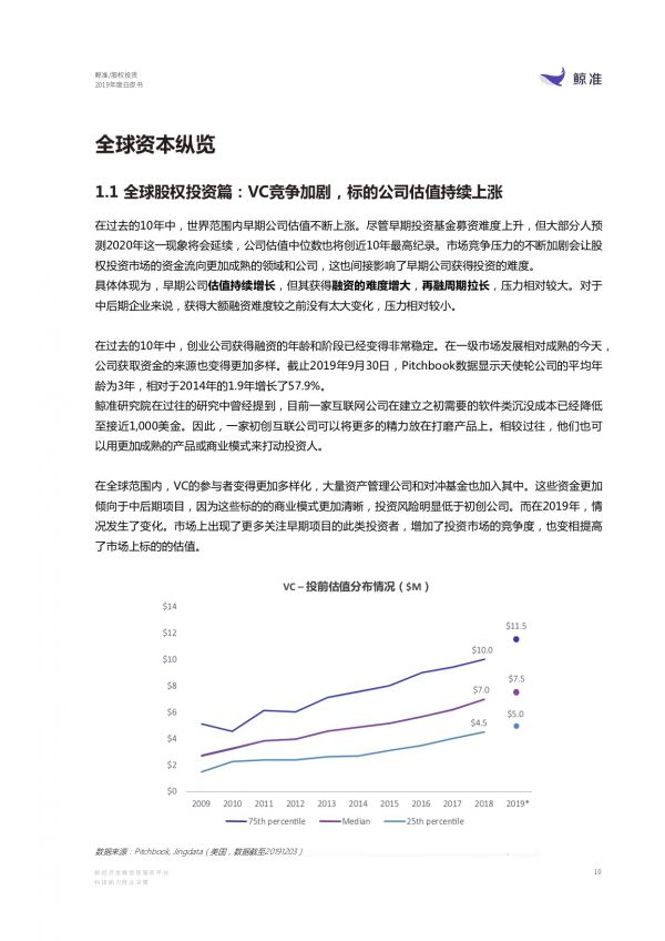 观察+ | 2020年股权投资市场洞察：淬火之后，如何炼出“真金”？